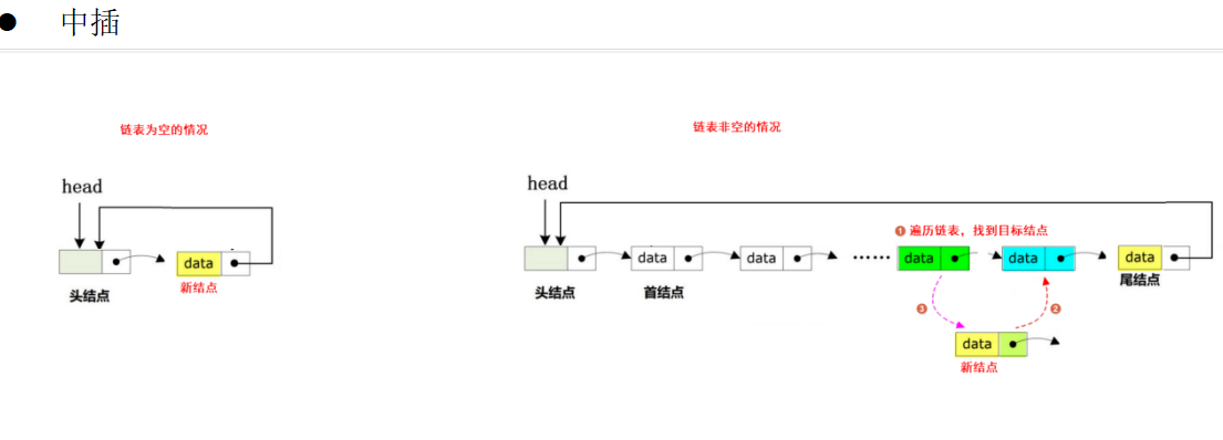 指定插入 指定插入